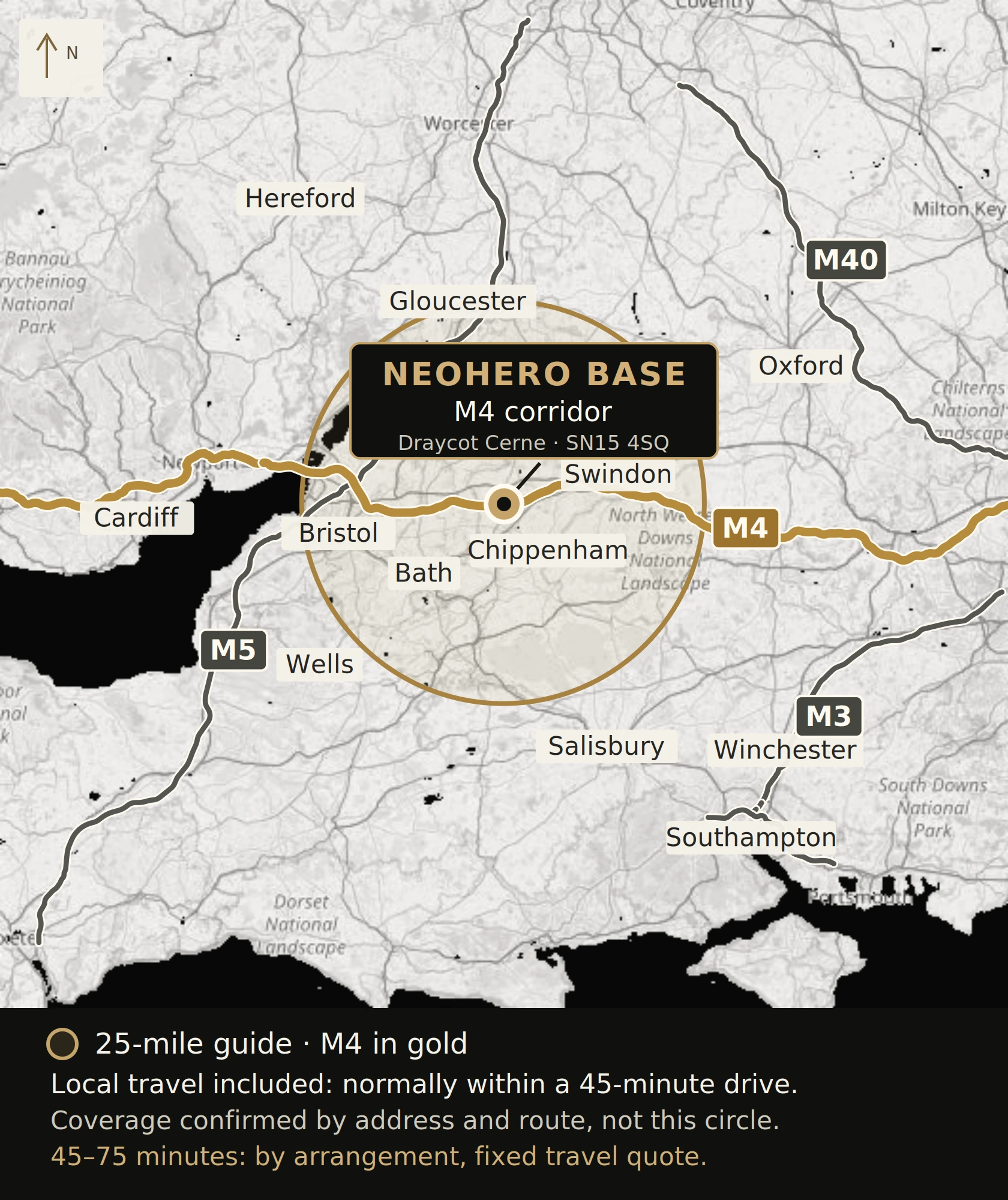 NeoHero base at Draycot Cerne on the M4 corridor, with an illustrative 25-mile circle, gold M4, major motorways and surrounding cities. Travel-inclusive local coverage is normally within 45 minutes by confirmed route; 45–75-minute visits require an agreed fixed travel quote.